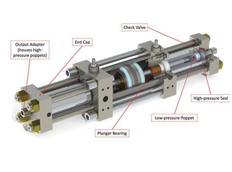 hydraulic gas booster|high pressure hydraulic intensifier.